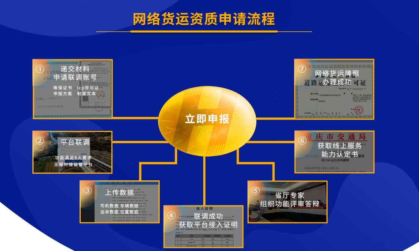 江苏网络货运平台名单2023 江苏网络货运经营许可证办理
