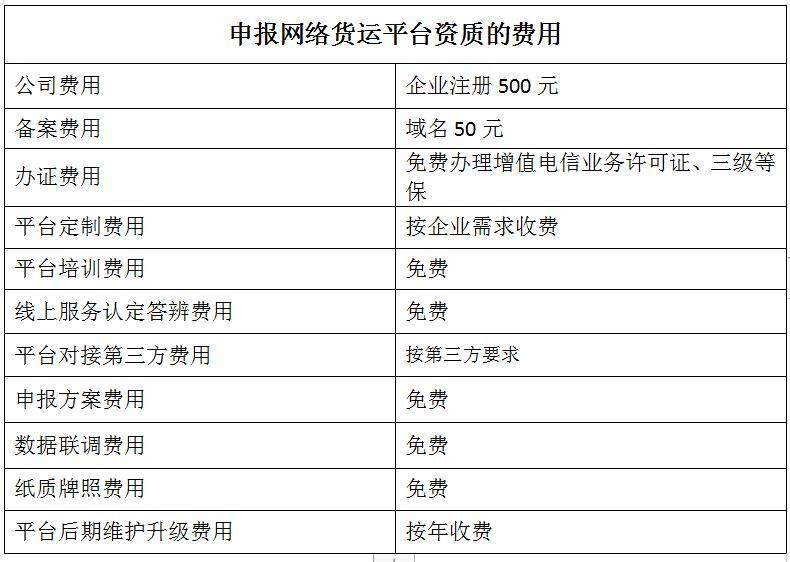 西藏网络货运平台名单2023 西藏网络货运平台返税政策